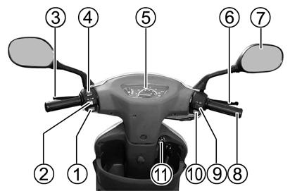 LOCATION OF PARTS Steering bar and instrument 1.Horn keyswitch 2.Turning switch 3.Rear brake handle 4.