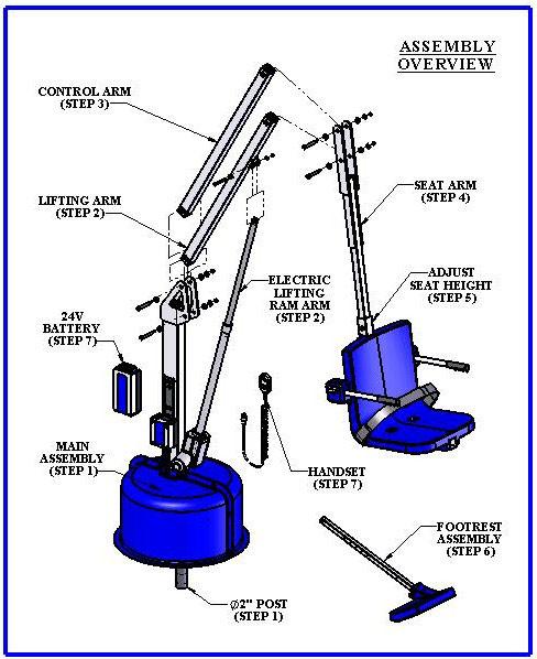 MAIN COMPONENTS 1. MAIN ASSEMBLY 2. LIFTING ARM (STEP 2) 3. CONTROL ARM (STEP 3) 4. SEAT ARM (STEP 4) 5. SEAT ASSEMBLY (STEP 5) 6. FOOTREST ASSY (STEP 6) 7. 24V BATTERY PACK (STEP 7) 8.