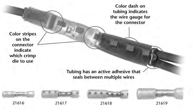 installation tool should be positioned to crimp connector Wire-stop in butt connector prevents over-insertion of the wires High adhesive-flow polyolefin to seal multiple wires Color-coded dash on