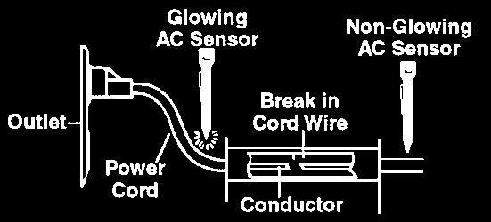 Illumination will stop at a break in the circuit or wire and this allows the AC sensor to be used as a troubleshooting instrument. 3.