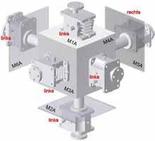 For multi-screw units 1. Check turning directions of all screw jacks. 2.