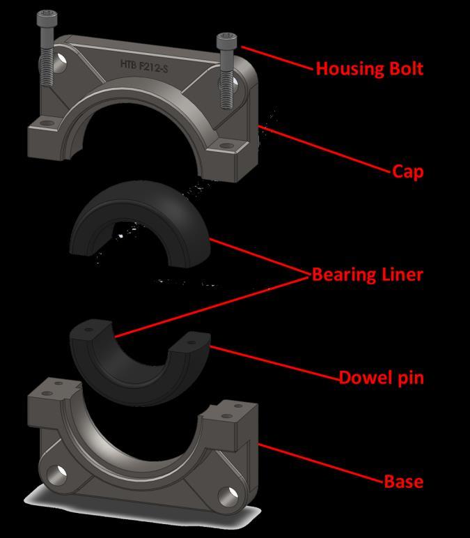Proper guards and other suitable safety devices or procedures as may be desirable or as may be specified in safety codes should be provided, and are neither provided by High Temp Bearings, Inc.