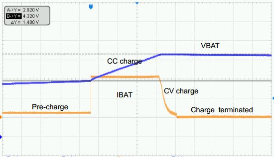 HM5B Float Voltage(V) Float Voltage vs. Input Voltage (.35V)..3..1 3.9 3.8.5 5 5.5 6 Float Voltage(V) Float Voltage vs. Temperature (.35V).35.3.5..15.1.5 - - 6 8 1 Float Voltage vs. Input Voltage (.V) Float Voltage vs. Temperature (.V) Float Voltage(V).
