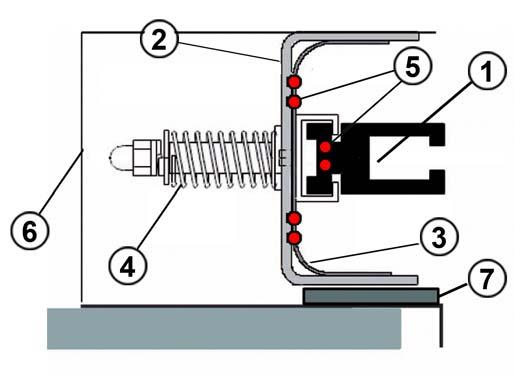 1.3 Side columns The side columns guide the door curtain up and down. This guidance is a plastic-to-plastic connection, which makes lubrication essential. 1.3.1 General The side columns are part of the frame that also contains the header box.