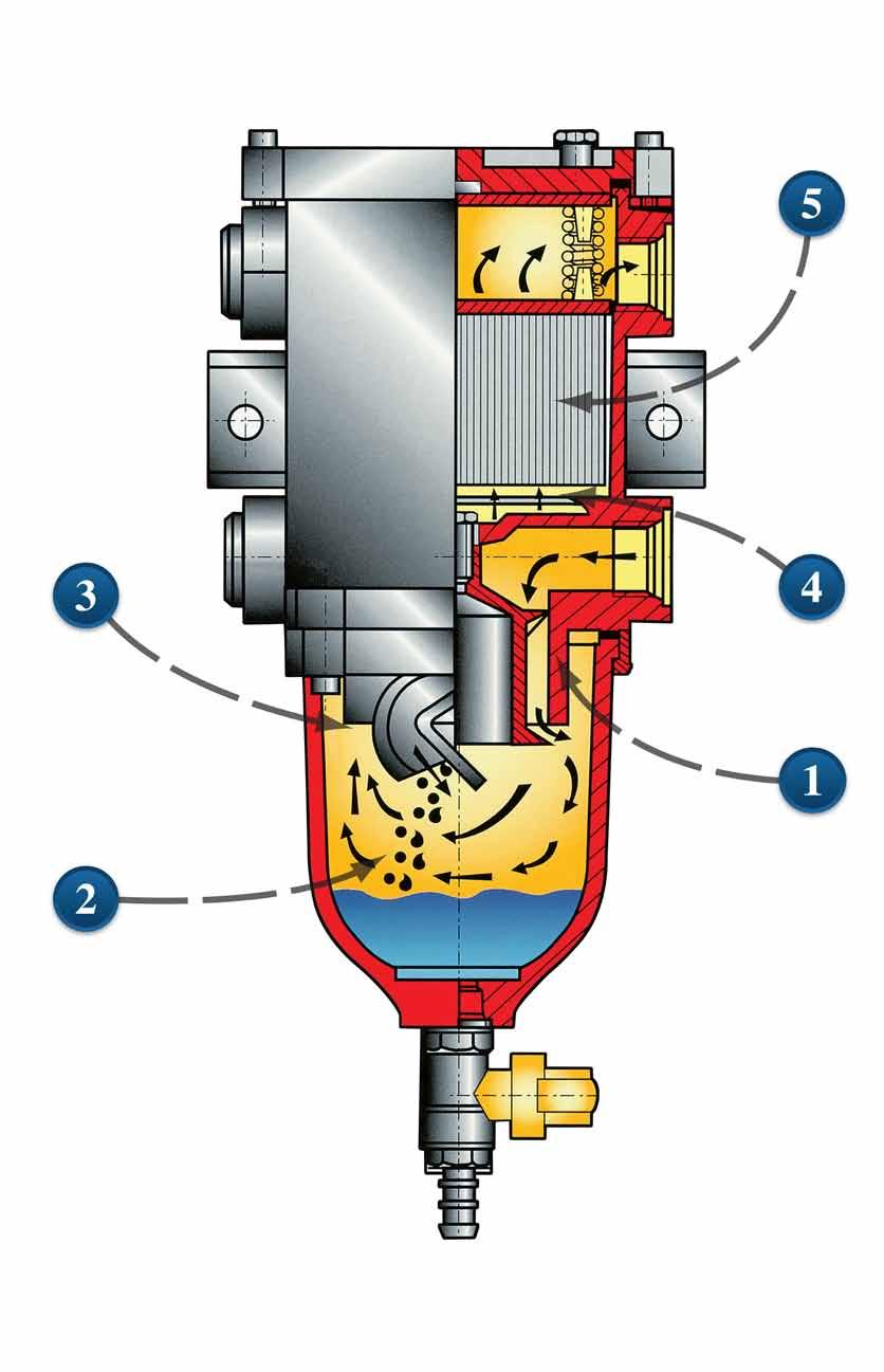 5-Stage Primary Filtration 1 After entering the inlet(s), the 1st vane system spins the diesel fuel in a circular motion, generating centrifugal force.