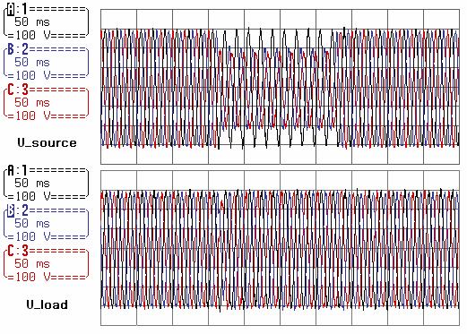 11 shows the experimental results when the voltage interruption occurs. The 1st and 2nd graph in Fig.