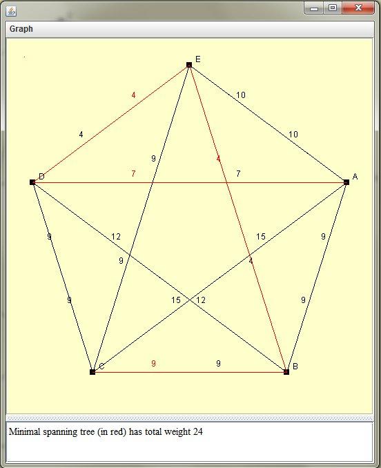 232 PETERSEN - odločanje na podlagi teorije grafov