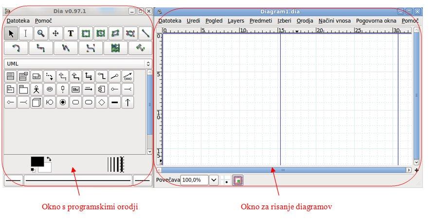 3.2 O programskem orodju 79 Slika 3.12: Prikaz osnovnih in specifičnih orodij (okno s programskimi orodji). V drugem pa je prostor za oblikovanje le teh.