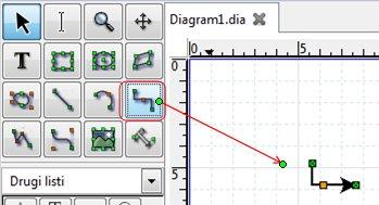 84 DIA - Načrtovanje diagramov Slika 3.19: Dodajanje predmetov na platno Slika 3.