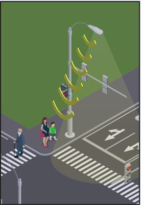 STREET LIGHTS WITH INTEGRATED SENSORS Energy-efficient LED Video and spatial sensing Traffic Counts Smart parking Neighborhood Security SMART WATER METERS FLOOD SENSORS CV INFRASTRUCTURE CONNECTED