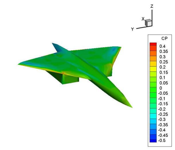Aerodynamics Module Ø Ø Ø Low-fidelity q WingDes 2D panel method - can only represent clean wing Lift and induced drag coefficients q Friction Viscous and pressure drag coefficients q AWAVE Wave drag