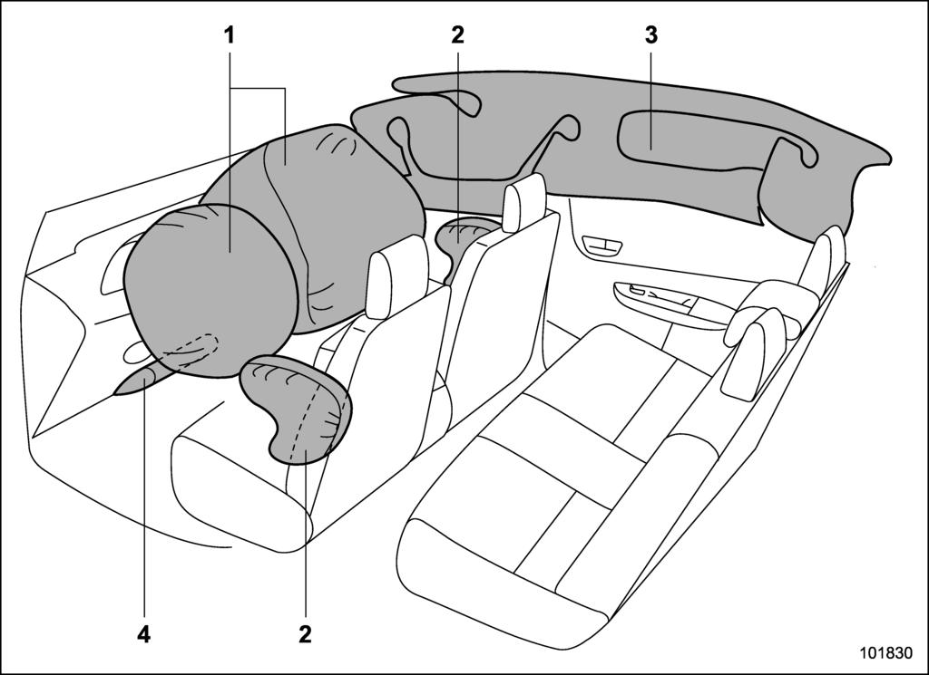 Seat, seatbelt and SRS airbags/*srs airbag (Supplemental Restraint System airbag) 1-45 & Components The SRS airbags are stowed in the following locations.