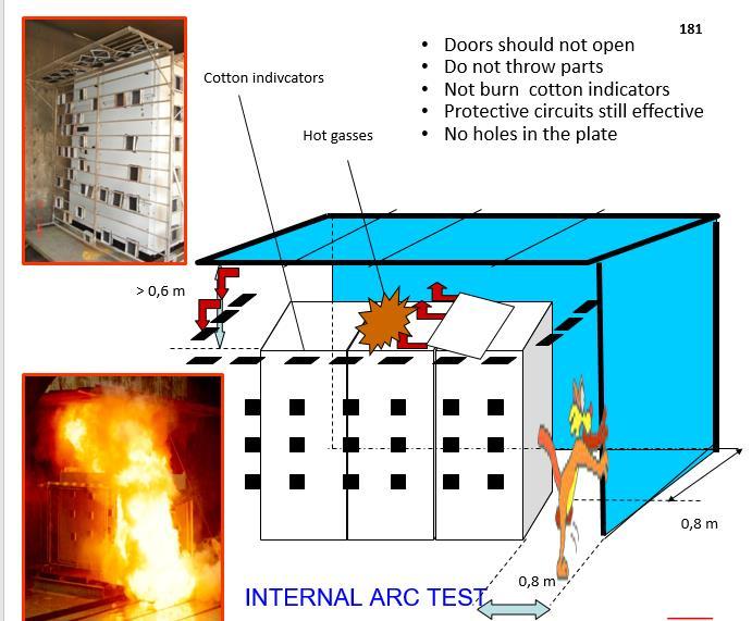Technologies to control the effects of arc, overpressure curve,