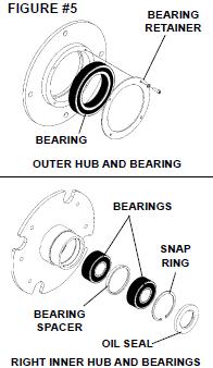 14. MAINTENANCE AND SERVICE 15. 8. Remove the bearing retainer from the outer hub and using an industrial press, remove and replace the outer bearing. See Figure #5 9.