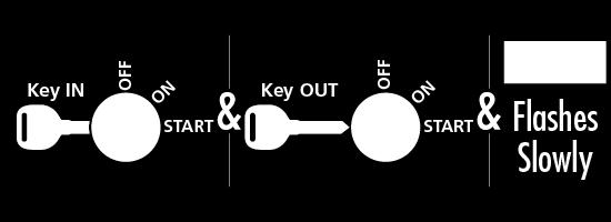 4 Turn the key to the ON position.