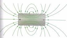 Magnetic Fields Forces between magnets exist, either attractive or repulsive.