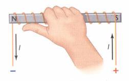 Second Right Hand Rule Second Right Hand Rule - Grasp coil with the right hand.