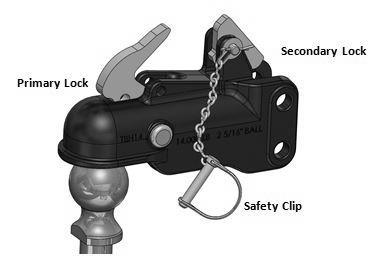 Auto Lock Function Unlocked Position- The above illustration shows the hitch in the unlocked position. Hitching Up 1.