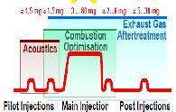 All combustion related developments are monitored online through P theta diagram.