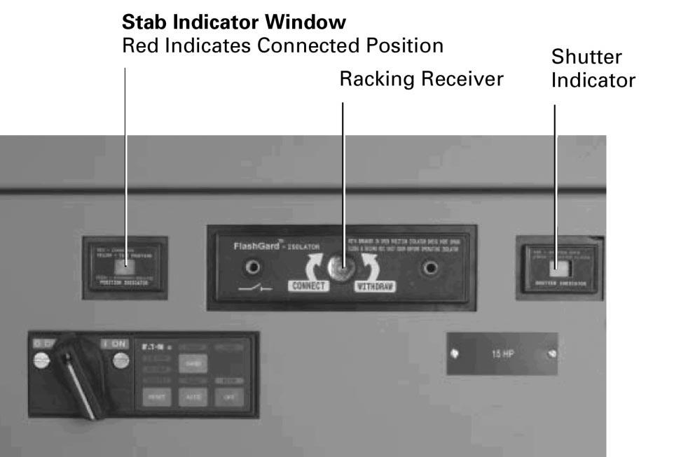 CONNECTED (RED) Indicator MCC unit stabs are connected to the MCC vertical bus. See Figure 2. Notes: For IT. MCC units only, the 24 Vdc control power supply is switched ON in this position.