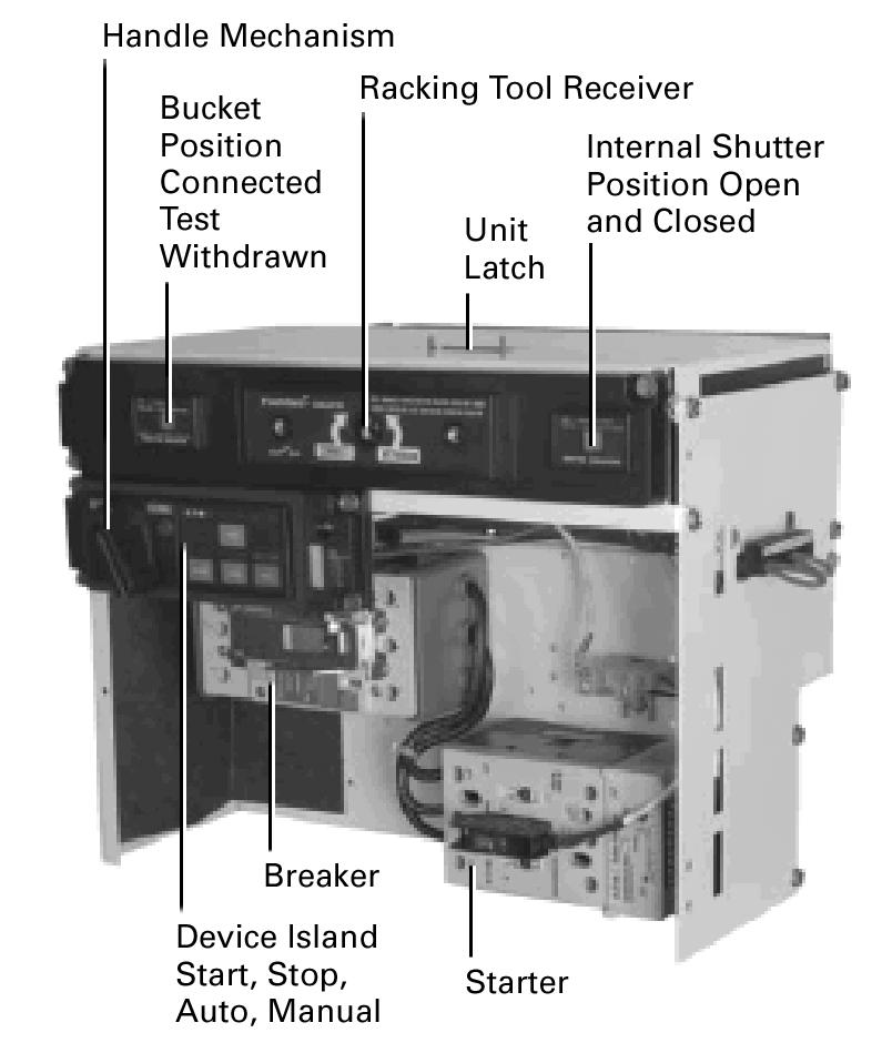Installation of a Unit 1. Prior to installation of the unit, verify that the unit stabs are fully withdrawn and the internal shutters are closed (Figure 14).