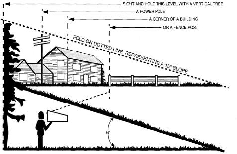OPERATING YOUR LAWN MOWER SLOPE GAUGE (See Figure 11) Slopes are a major factor related to accidents involving slips and falls, which can result in severe injury.