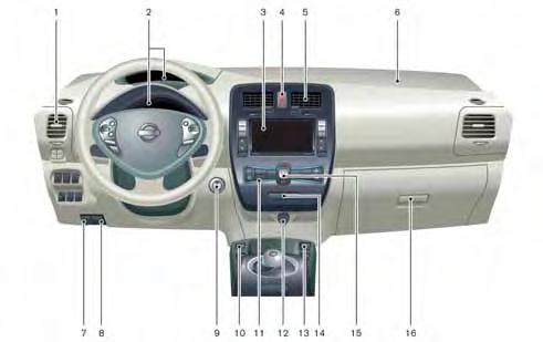 INSTRUMENT PANEL 9. Power switch (P.5-7) 10. ipod connector/usb connector (See LEAF Navigation System Owner s Manual.) 11. Rear window defroster switch (P.2-39) 12. Power outlet (P.2-46) 13.