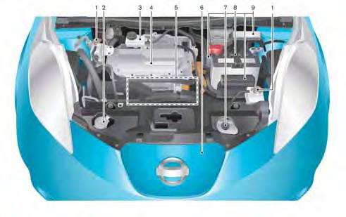 MOTOR COMPARTMENT 1. Coolant tank cap (P.8-7) 2. Window washer fluid reservoir (P.8-10) 3. Brake fluid reservoir (P.8-10) 4. Traction motor inverter (P.EV-6) 5.