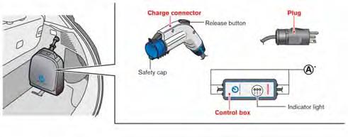 To start trickle charging: *:You can pass a rope through the hole *A on the control box in order to hang it up while the Li-ion battery charging. 1.