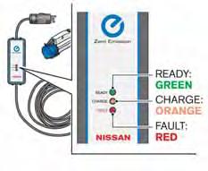 the charging status is shown by the indicator light that is on the EVSE (Electric Vehicle Supply Equipment) control
