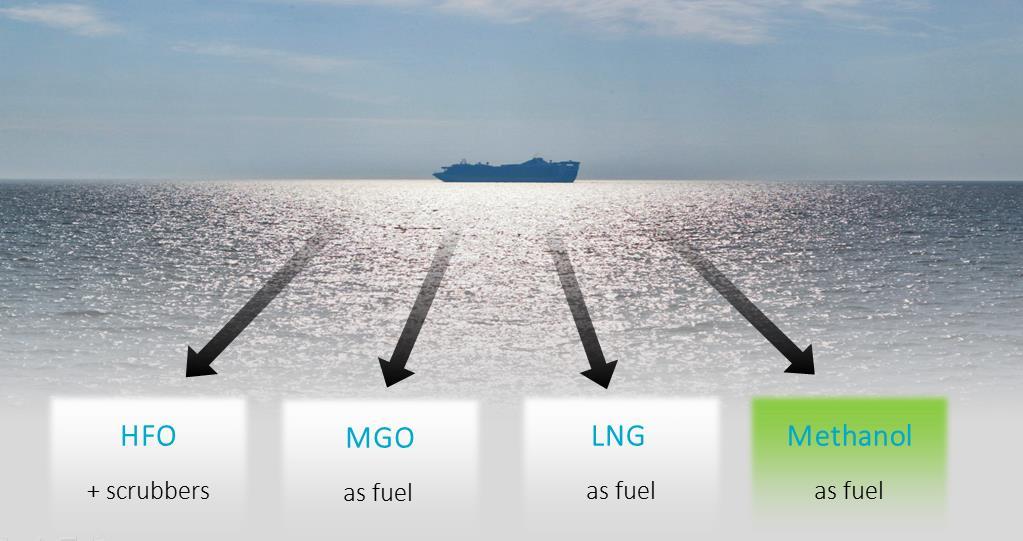 Fuel Flexibility and Emissions Reductions