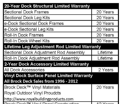 PIER PLEASURE DOK LIMITED WARRANTY During the term of the Limited Warranty on your Pier Pleasure Dock, Pier Pleasure s obligations and liabilities under this warranty are limited to covering the cost