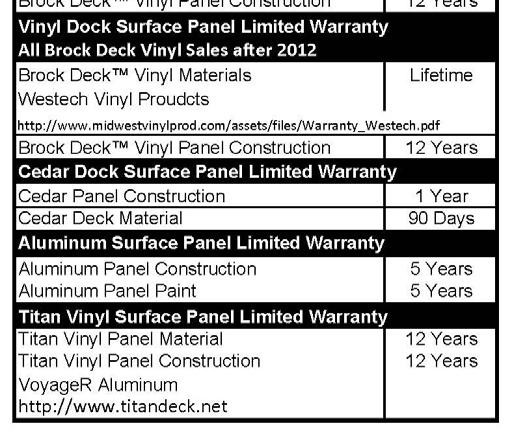 These repairs or replacements (parts and labor) will be made by your dealer using new or remanufactured parts for the periods specified for each product as follows: ommencement of Warranty The Pier