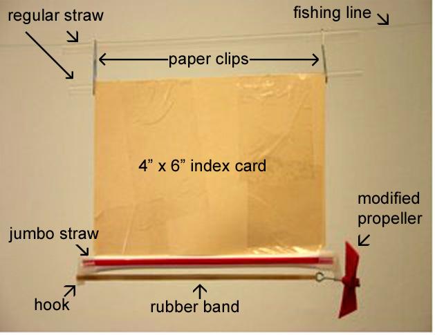 Assembled air trolley: The top straw is threaded through a fishing line, and two paperclips are hung from the straw.