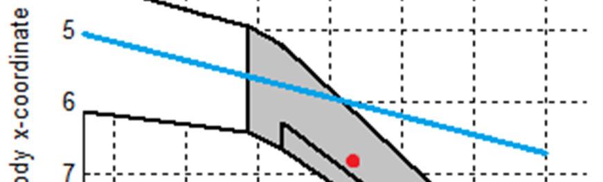(Right) Force Location (Dimensions in