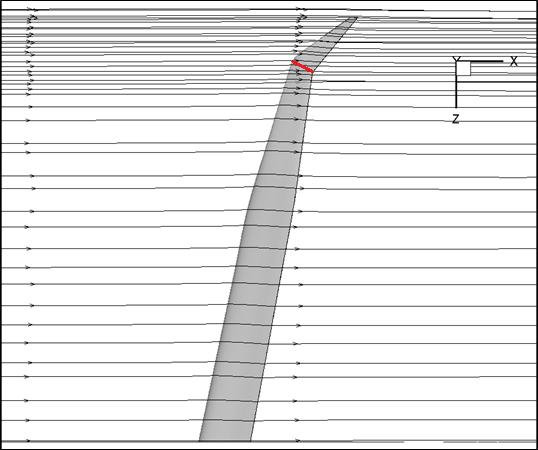 Figure 26 Fluent Prediction of Streamlines Over Step for Fully-Swept VGRWT/NCE Tip (Step drawn in red) Hoerner indicated that the drag coefficient over a surface imperfection can be given by: =4 h