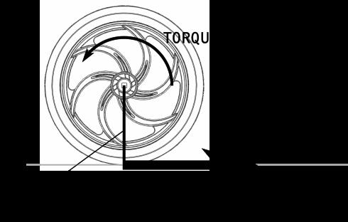 Torque Force directed in a circle is called torque. Torque is a spinning force; however in the instance of a wheel, this spinning force creates a linear force at its edge.
