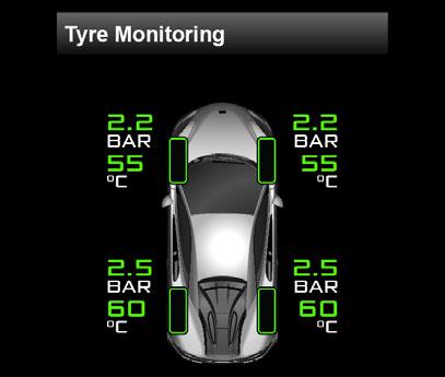 Tyre Monitoring( ) Oil Status( )