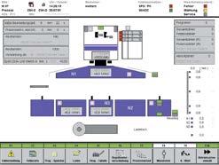 control-, driveand measuring technologies deliver reliability of the process and
