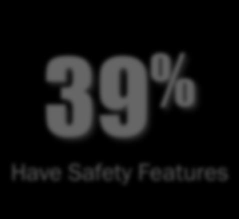 39 % Have Safety Features Backup cameras moving to a mandatory SAFETY feature Must Have Features in Next New Car (THOSE PLANNING TO BUY NEW) Must Have (Net) Must Have, & Would Wait Current Feature