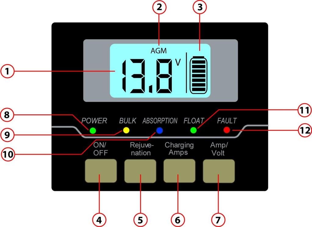 CONTROL AND INDICATORS 1. LCD. Shows software version when first connected.