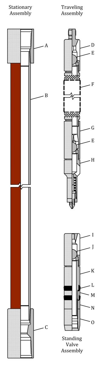 TPC Non-Precision Tubing Pumps Pump Assemblies Item Description No.