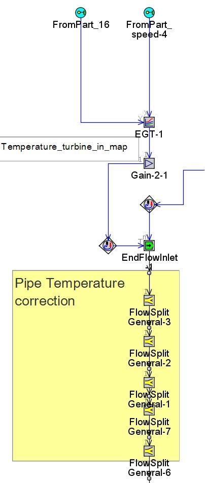 After-treatment Thermal After-treatment performance is temperature dependent Main difficulties : Predict transient temperature from steady state data Predict temperature evolution in the exhaust