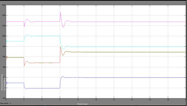 line Through series trnsforer using SSS Grphil result with SSS Grphil result shows the oprison etween