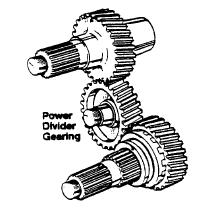 Operation The power divider transfer gearing provides the means to deliver power to the steer-drive axle. Operating modes and power flow are illustrated below.