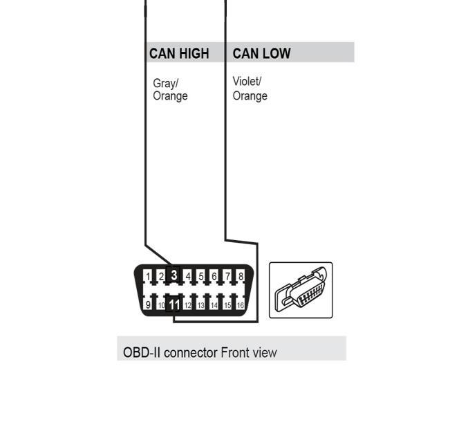 EVO ALL Connections Locate the needed wires in the plugs of the vehicle as shown in the diagram, and connect the corresponding wires from the EVO-ALL to their respective locations.