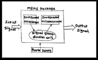 Ans: [Definition- 1Mark, Block diagram- 3 Marks, Explanation- 2 Marks] Definition of MEMS: MEMs are Mechatronics systems that consist of mechanical