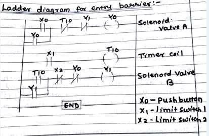 Ans : [Diagram- 2 Marks, Explnation -2 Marks) (Ladder diagram can