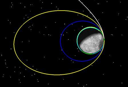 Key Parameter that drives lunar landing mass is Lander specific impulse, Isp: MMH/NTO Biprop Isp ranges from 274-333 sec