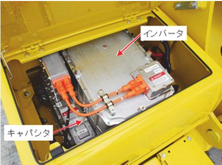 5 Structure of SR motor Inverter (2) Swing motor Changing the hydraulic motor, which releases energy as heat during deceleration, to the electric motor enables energy to be recovered and stored in
